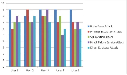 Fig. 14: User to data relation 
