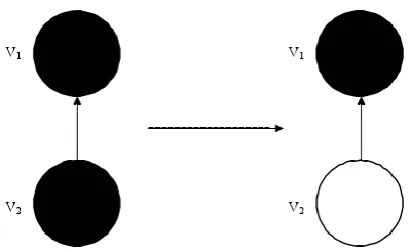 Figure 2.  An example of invalid result. 