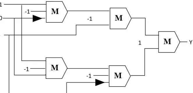 Table No. 2: Truth table of Arithmetic Unit 