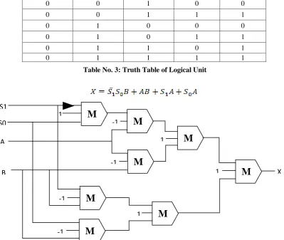 Figure No. 5: Simplified schematic diagram of logical Unit 