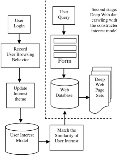 Fig. 3 shows the construction process.   