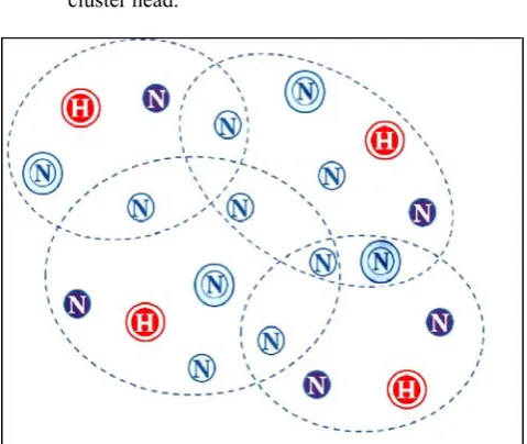 Figure 7: Requesting message (In this message the data part contains the requesting message)  