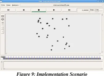 Figure 9: Implementation Scenario 