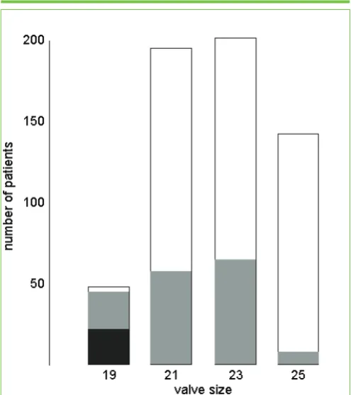Table 7. Cox regression relating survival time to age and iEOA: 