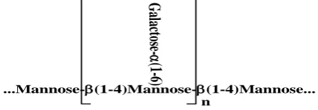 Figure 6. General structure of galactomannan found mainly in Carob beans 
