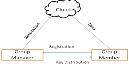 Figure 2.  Existing Model of Mona [1]  