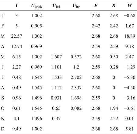 Table 3. Volume of sediments to be removed as a function of the return period. 