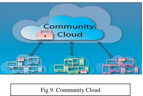 Fig 9. Community Cloud 