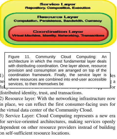 Figure architecture in which the most fundamental layer deals 