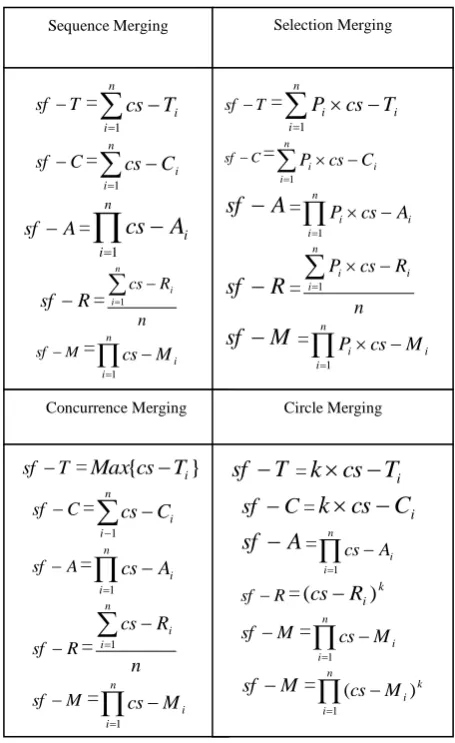 TABLE 1 CONVERSION PROCESS OF SERVICE FLOW’S MERGING 