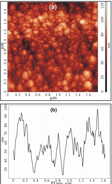 Figure 3. AFM images of the surface (a) and profile AB (b) of getter film produced by magnetron sputtering