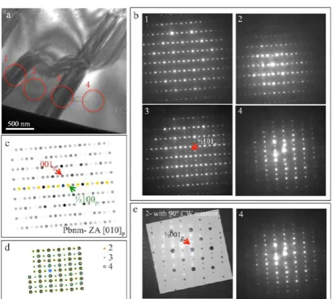 Figure 2. CLTOBF micrograph with bands of defects, across which selected areadithe numbered disets 2, 3, and 4