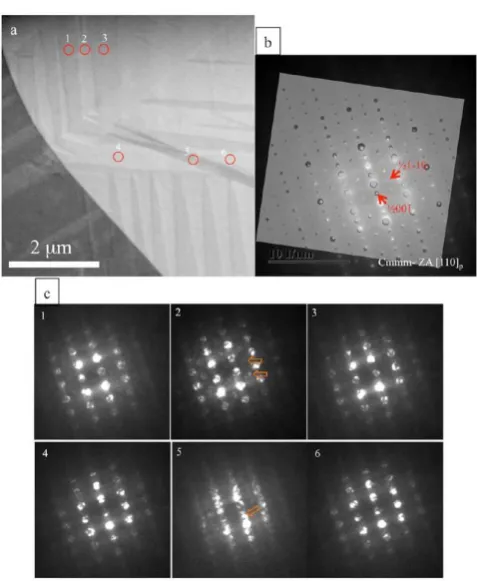 Figure 6. CLTOSAD is shown inlow magni(b) BF images acquired simultaneously. The window over panel (a)contains both the averaged unit cell (measured along the showndirection from the HAADF image) and the A-site displacement map(B-sites appear as gray)