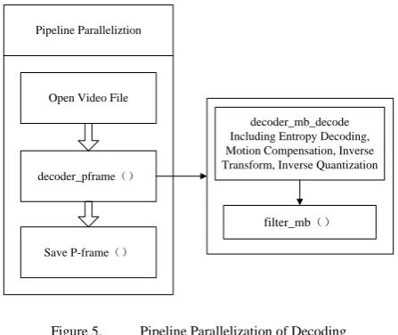 Figure 6.  Overall Structure of Parallel Design   . 
