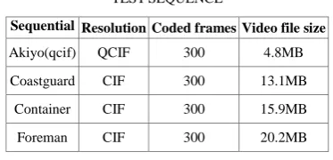 TABLE IV.  RESULTS OF    DATA PARALLELIZATION    
