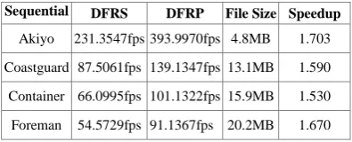TABLE VII.  RESULTS OF GENERAL  PARALLELIZATION