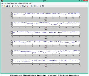 Figure 8: Simulation Results- general Markov Process  