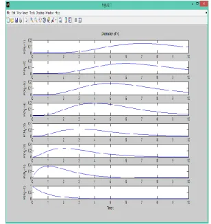 Figure 11. General Markov with single state  