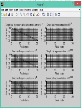Figure 13. Poisson Process with many outcomes.  