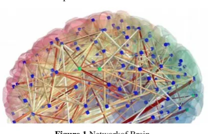 Figure 1 Networkof Brain 