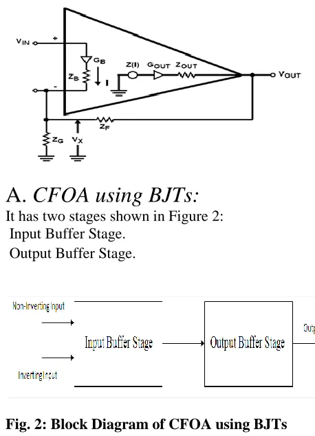 Fig. 2: Block Diagram of CFOA using BJTs 1) 