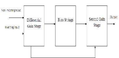 Fig. 4: Block Diagram of CFOA using CMOS   