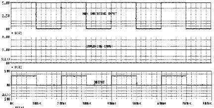 Fig. 7 shows its input and waveforms. 