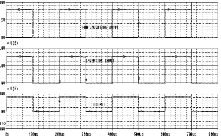 Figure.11 shows its input and output waveforms.  