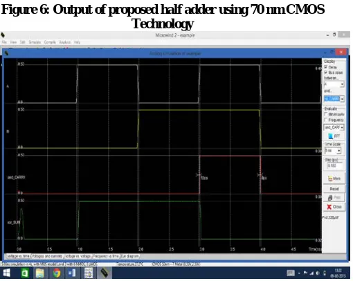 Figure 6: Output of proposed half adder using 70 nm CMOS  Technology  