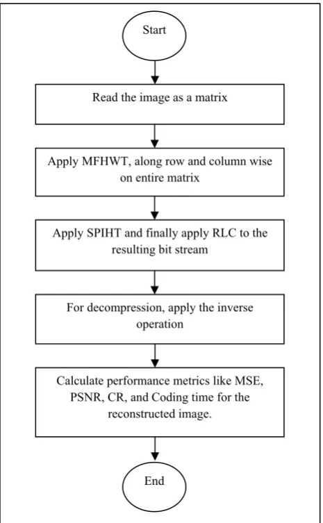 Table 2. Comparison between FHT and MFHWT 