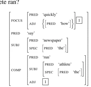 Figure 2: schematic f-structure for How quicklydid the newspapers say the athlete ran?