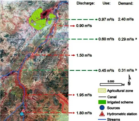 Figure 1. Scheme of the watershed’s water users; with the available water resources, demands and extractions