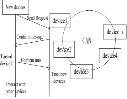 Figure 8. Capability management mechanism 