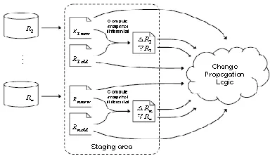 Figure three. For progressive loading system doesn't question the 