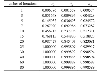 TABLE IV.  THE DEGREES OF COMPLETENESSSTRICT AVALANCHE CRITERION FOR  , OF AVALANCHE EFFECT, AND OF SHA-1 