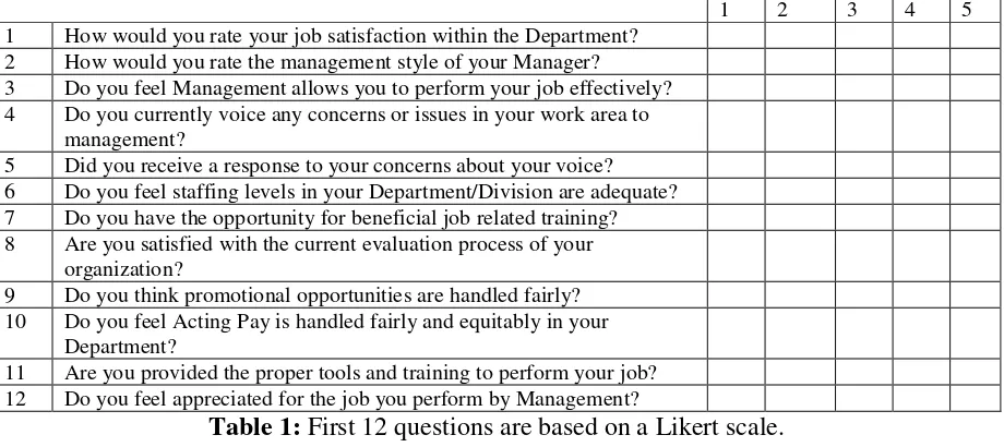 Table 1: First 12 questions are based on a Likert scale. 