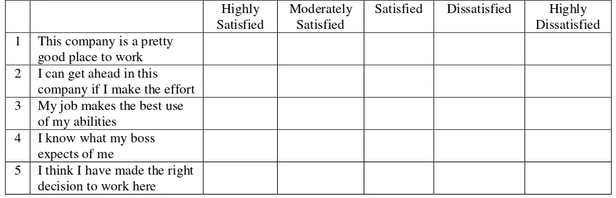 Table 4: To know the way of expressing dissatisfaction and overall level of satisfaction of individual employee