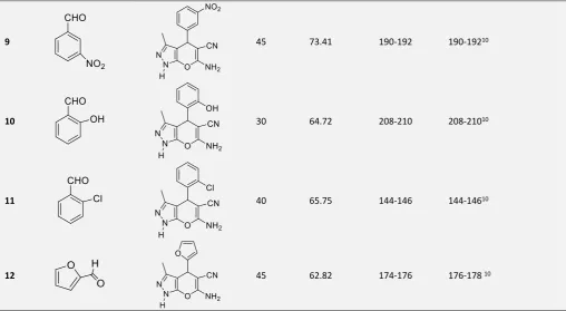 Table 2. High yields were obtained by using ultrasonication method and utilizing water as a green solvent in short time