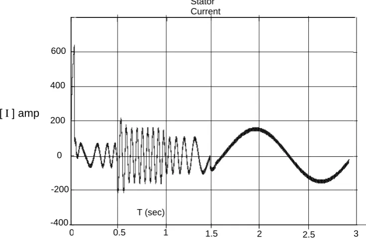 Fig. 5 shows the speed response of sensor less field oriented system of induction motor speed control