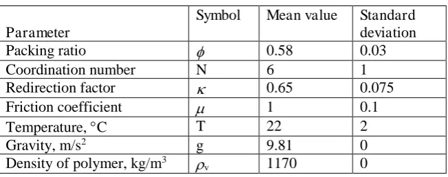 Table 2: Parameters used to define the granular material 