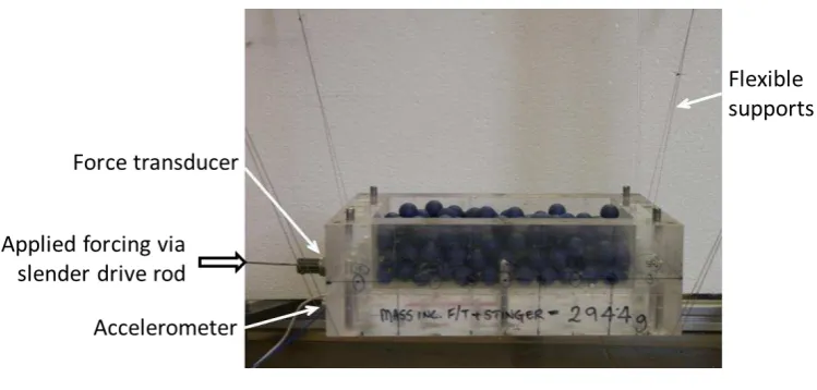 Figure 3: Rigid box configuration 