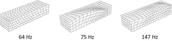 Figure 7: Equivalent damper for box subjected to horizontal excitation 