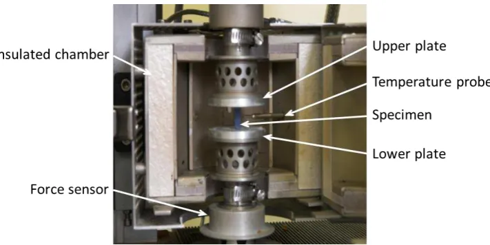 Figure 1: DMTA characterisation of polymer specimen using Metravib VA2000 equipment 