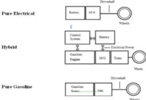Fig. 2: An electrode, a circuit for a cell which is converting chemical energy to electrical energy
