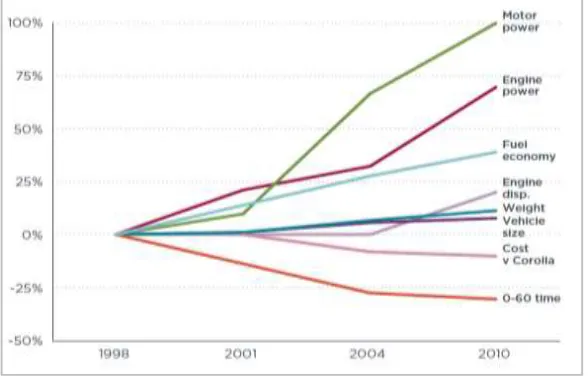Fig. 9: Forecasts of Future Developments in Hybrid Vehicles 