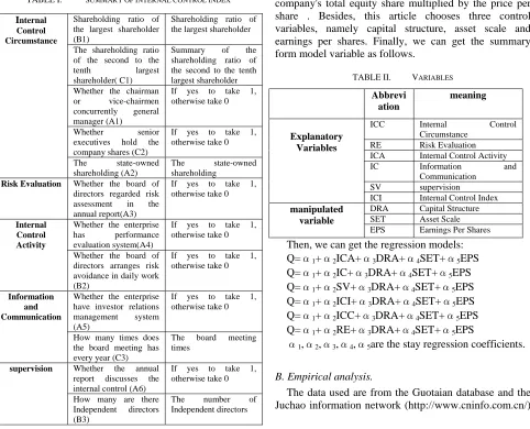 TABLE I.  SUMMARY OF INTERNAL CONTROL INDEX 