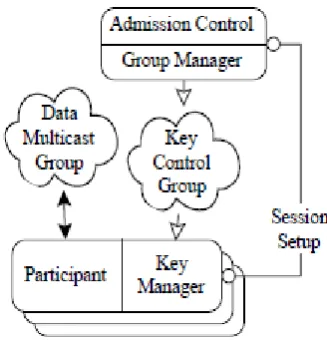 Figure 2: Group collaboration scenario 