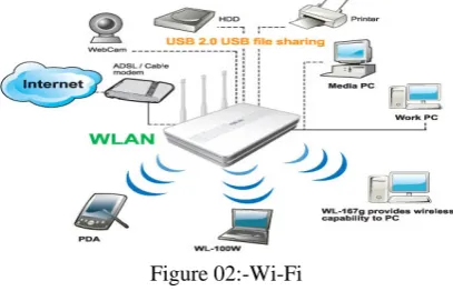 Figure 01 :-An example wireless router, that can implement  wireless security features  