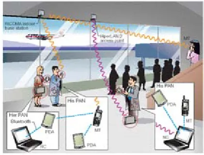 Figure 04: Bluetooth Feature of Bluetooth Technology: 