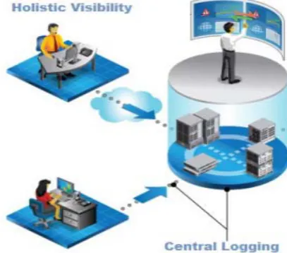 Figure 05 :- Intrusion Detection System  
